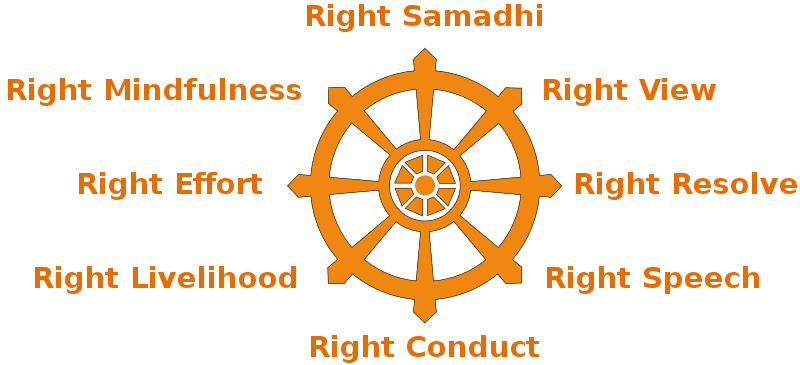 Noble Eightfold Path